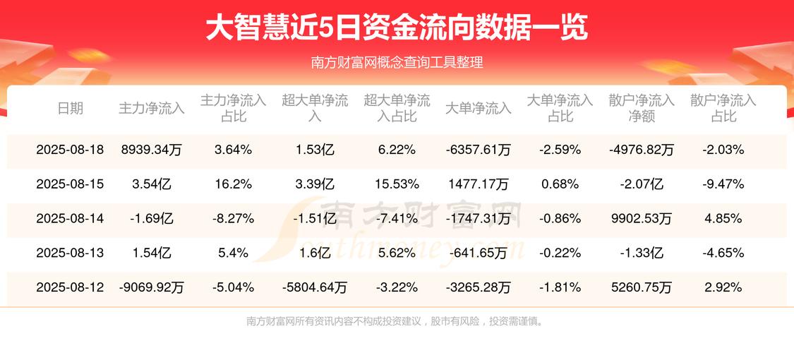大智慧涨停原因_大智慧资金流向分析_互联网金融龙头股票