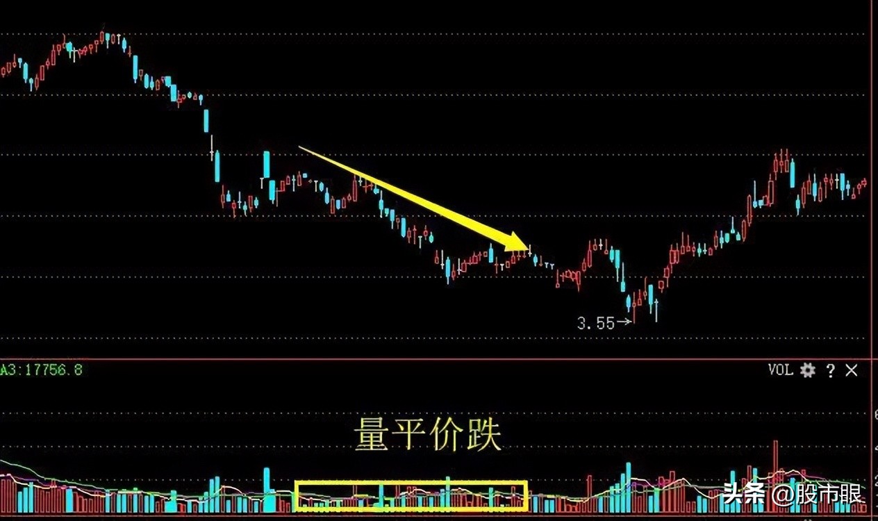 选股法宝量比与换手率的综合运用 上下集_投资股票耐心重要性_持股持币选股需耐心