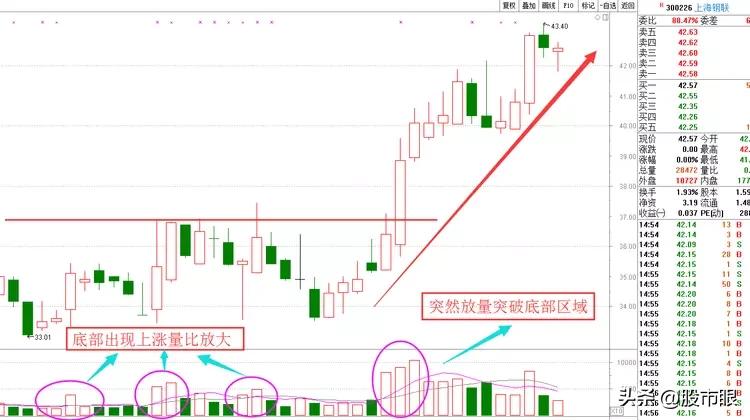 投资股票耐心重要性_选股法宝量比与换手率的综合运用 上下集_持股持币选股需耐心