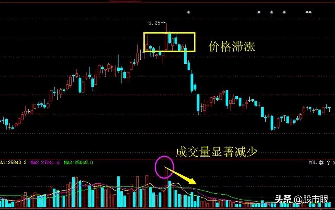 投资股票耐心重要性_持股持币选股需耐心_选股法宝量比与换手率的综合运用 上下集