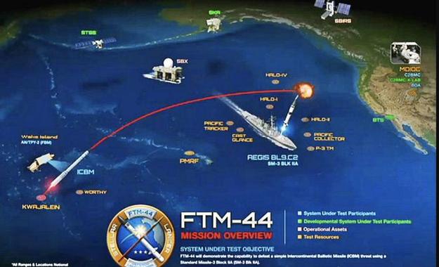 导弹打滚技术_滚动弹体导弹_滚体近防导弹系统