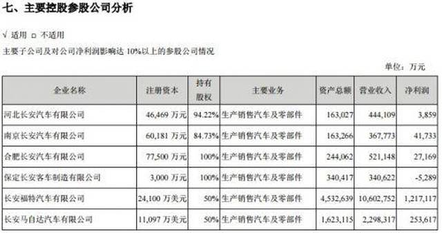 长安汽车袁学明_长安汽车袁稞履历_长安袁明学哪里人