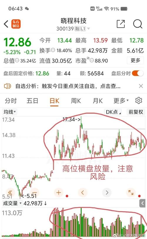 缩量，放量_放量滞涨原因_低量滞涨分析