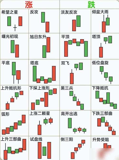 12种绝佳买入形态k线图_60分钟k线图的尽头线_锤子线买入形态