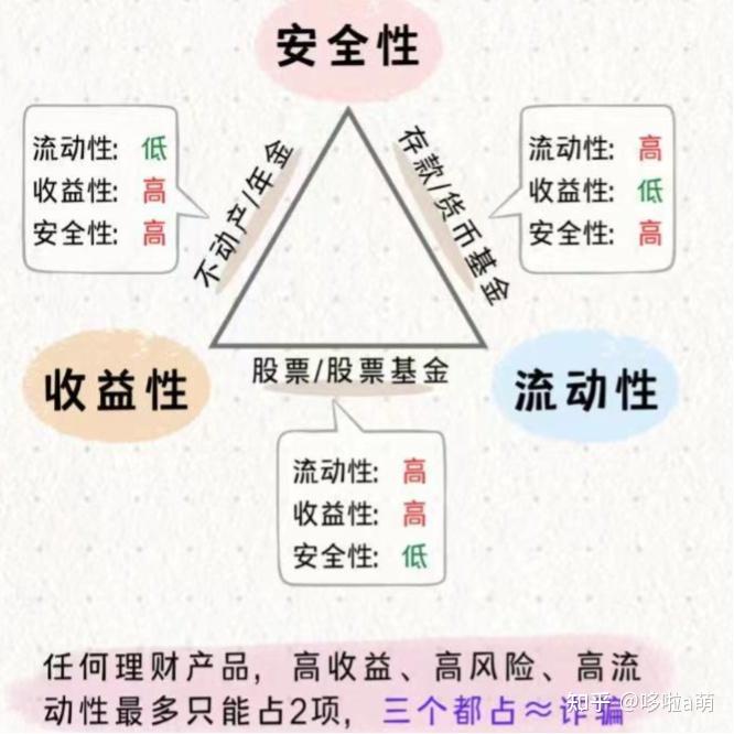 基金华商领先净值_基金新手入门教程_基金投资避坑指南