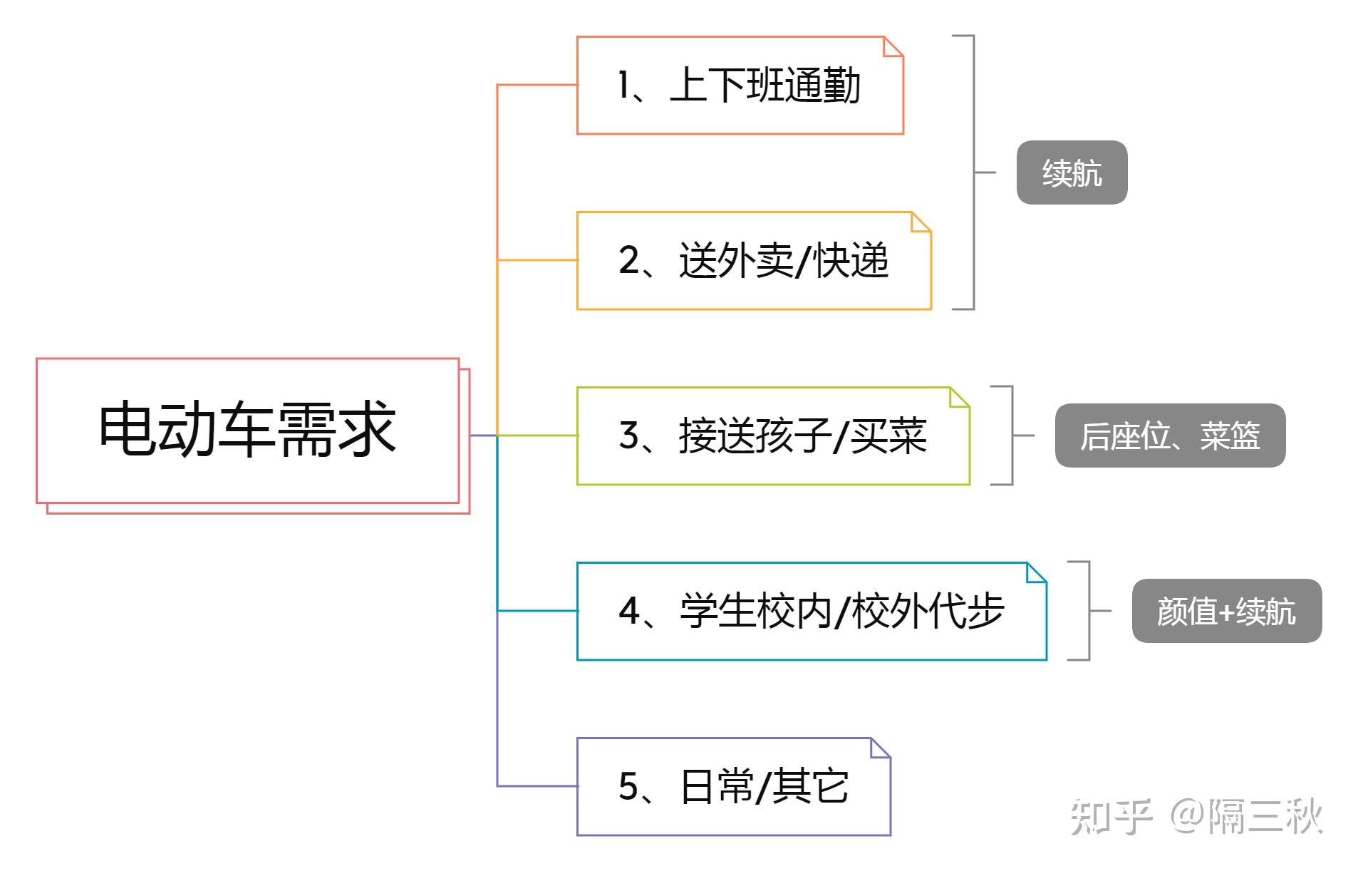 电动自行车行业现状_电动两轮车 新国标电动车 电动车选购指南