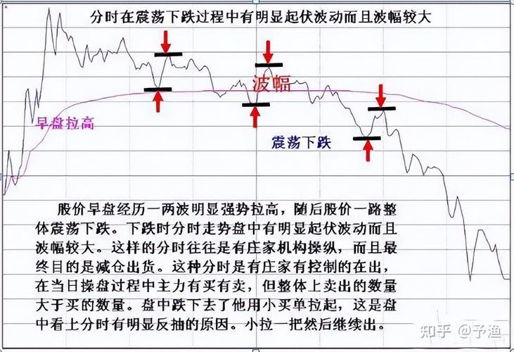 洗盘出货指标公式_洗盘出货指标_出货洗盘怎么区分分时图