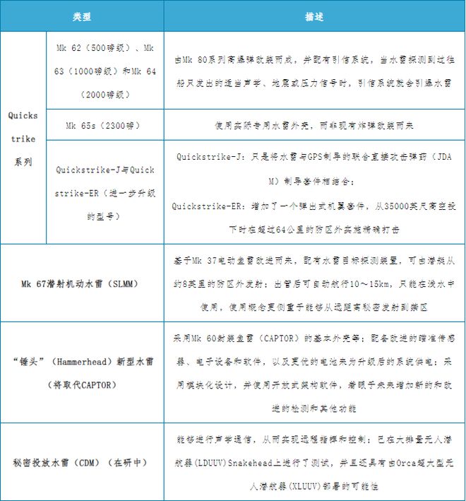 空投水雷_二战空投水雷_空投地雷