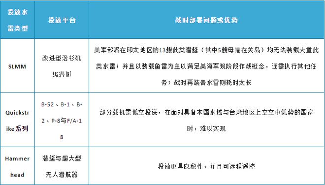 空投地雷_空投水雷_二战空投水雷