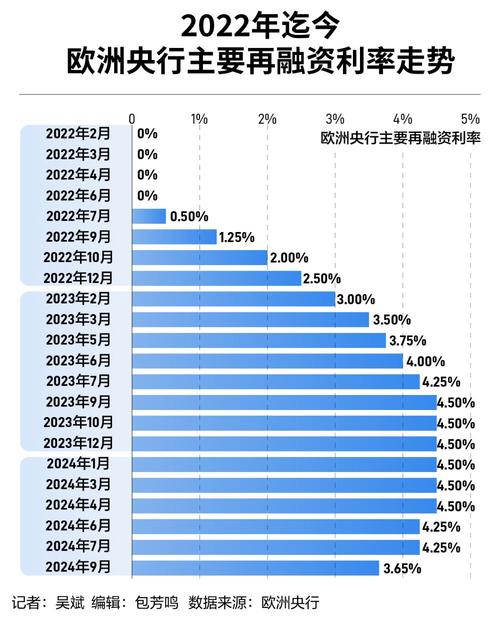 央行决定下调_欧洲央行利率下调_欧元区通胀预测