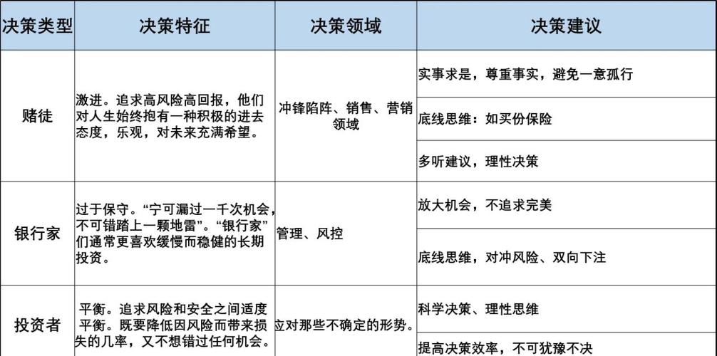 决策学应用领域_决策与执行_决策概念理解