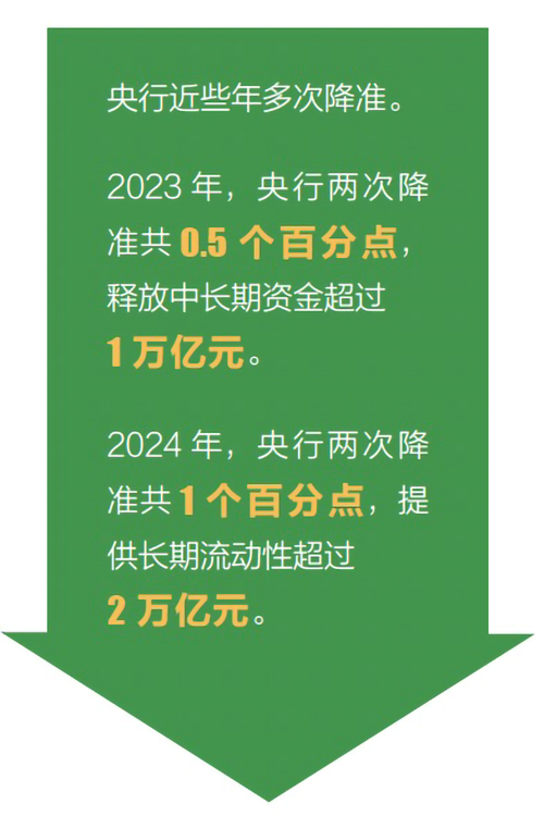 下调法定存款准备金率的目的_央行降准影响_存款准备金率下调