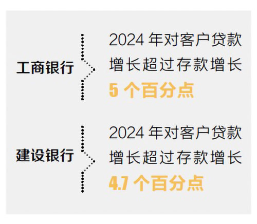 央行降准影响_下调法定存款准备金率的目的_存款准备金率下调