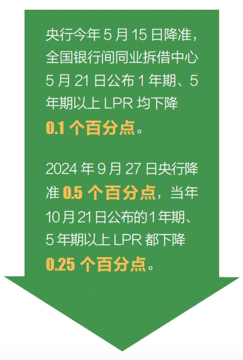 央行降准影响_下调法定存款准备金率的目的_存款准备金率下调