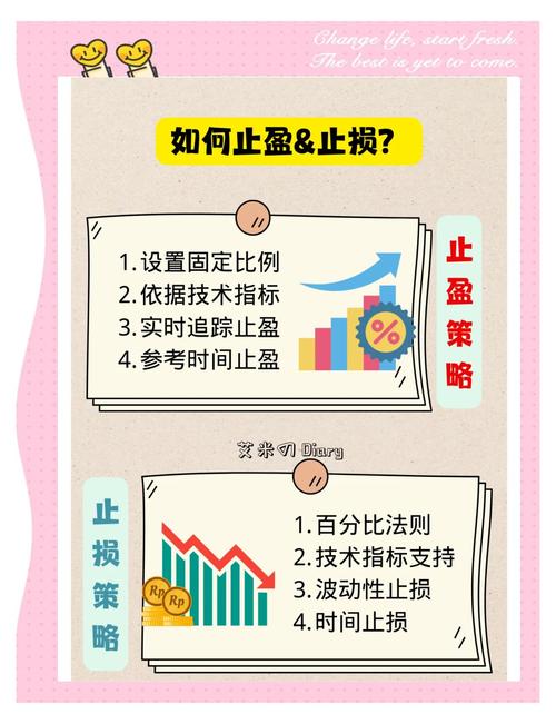 止损条款是什么意思_投资风险管理_止损策略