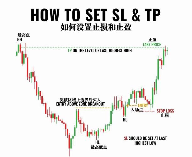 风险管理止损止盈策略_期货交易止损止盈设置_止损条款是什么意思