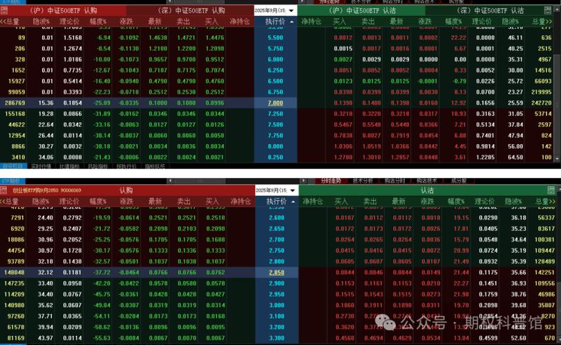 股票今天的收盘价是不是明天开盘价_大盘企稳可能性_沪市3800点箱体震荡_资金流向分析