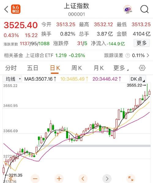 A股大金融板块走势_民生银行股票分红_银行股近期表现分析