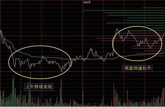 交易系统构建_分时图看庄家破绽_股市庄家识别