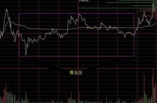 分时图看庄家破绽_交易系统构建_股市庄家识别