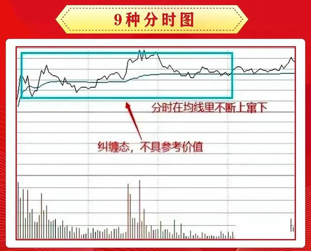 分时图解析_分时图四大法则_分时多空博弈指标公式