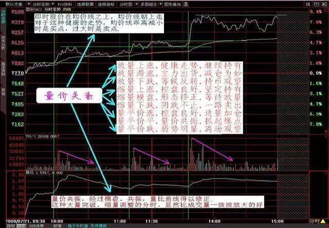 分时图四大法则_分时多空博弈指标公式_分时图解析