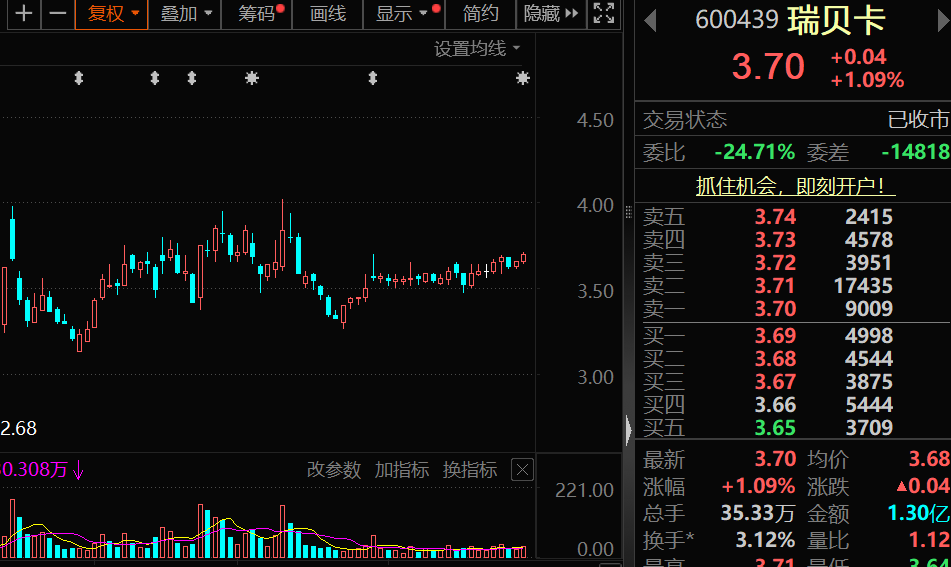 电动自行车新国标实施时间_瑞贝卡证监会立案调查_中国电动自行车市场集中度分析
