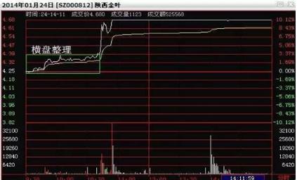 分时图怎么看趋势_分时图经典走势分析_分时多空博弈指标公式