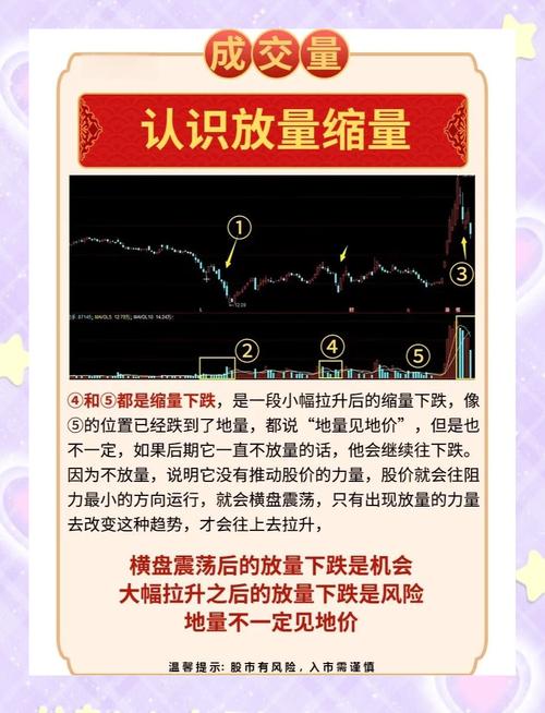 放量下跌与缩量下跌区别_缩量下跌比放量下跌可怕_缩量,放量