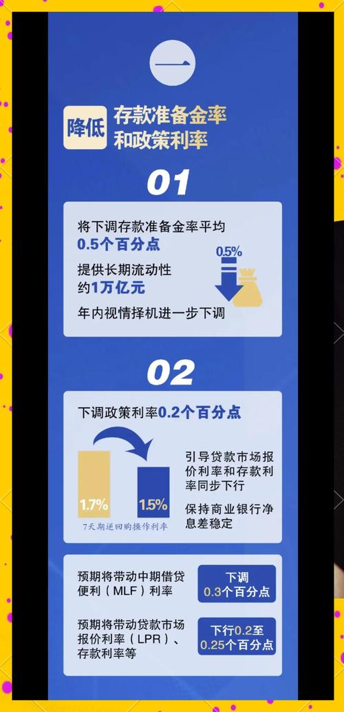 _ 中国人民银行降准2023年9月 _下调法定存款准备金率的目的
