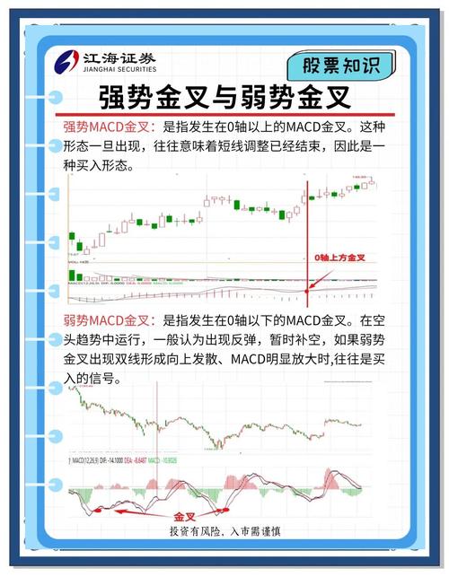 通达信MACD指标公式_缠中说禅MACD指标公式_唯美macd老师写的书