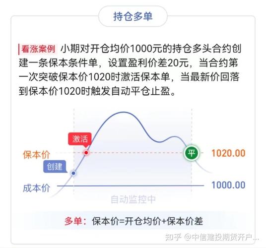 期货止损策略_止损条款是什么意思_固定金额止损技术