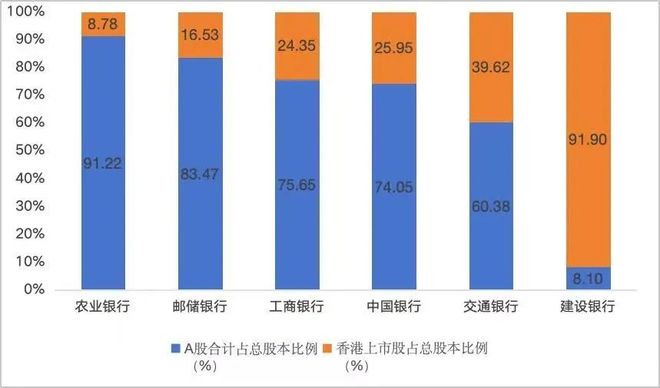 农业银行市值领跑银行股_建设银行股票行情查询_农业银行A股市值超过工商银行