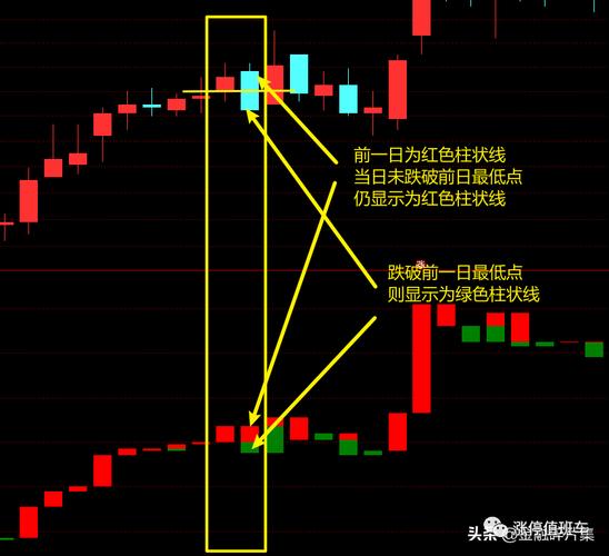 宝塔线选股公式_元通宝塔线升级版买卖信号_宝塔线生命线交易策略