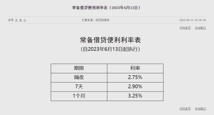央行 下调_央行降息分析_政策利率接连调降