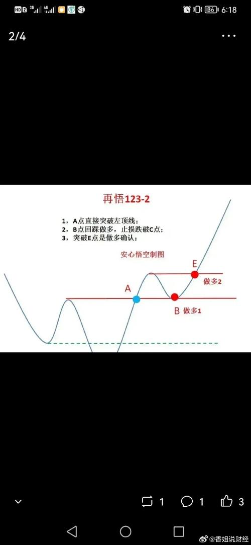 32种看涨k线图组合_易象理论K线分析_期货K线解读