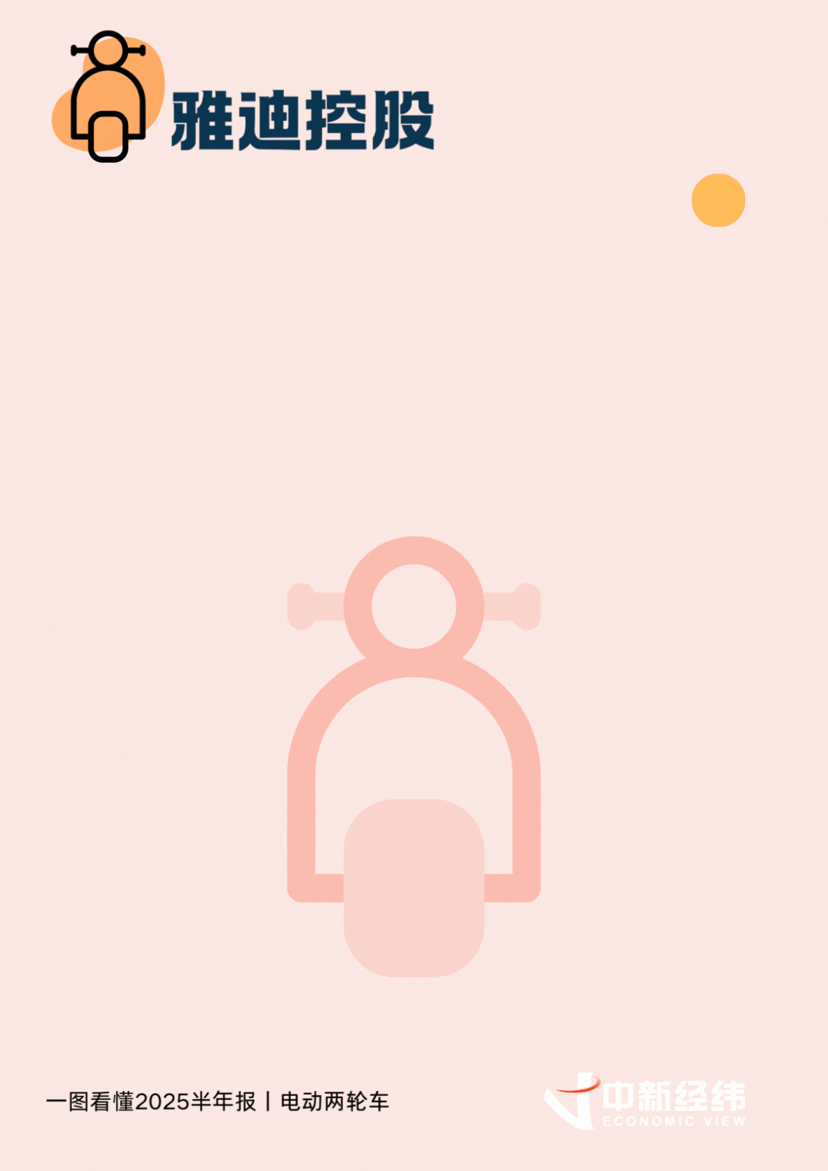 2025年上半年中国电动两轮车市场增长_雅迪控股爱玛科技九号公司业绩分析_中国电动自行车市场集中度分析
