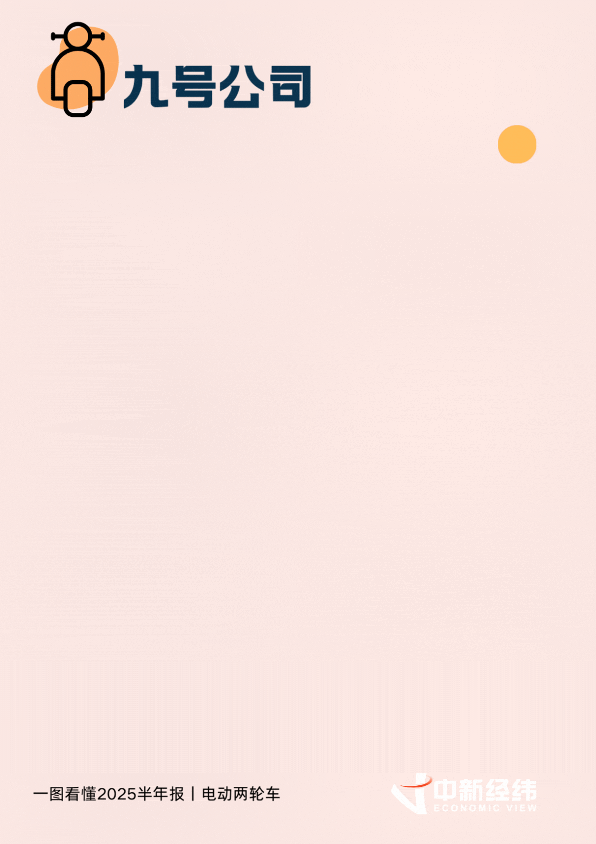 2025年上半年中国电动两轮车市场增长_雅迪控股爱玛科技九号公司业绩分析_中国电动自行车市场集中度分析