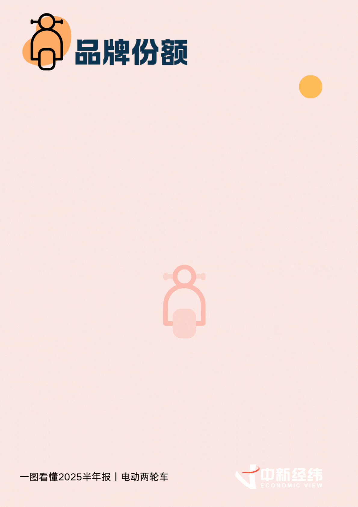 雅迪控股爱玛科技九号公司业绩分析_中国电动自行车市场集中度分析_2025年上半年中国电动两轮车市场增长