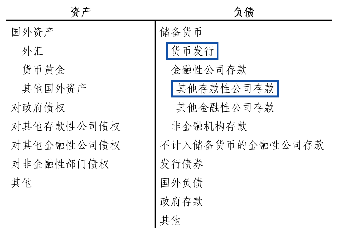 基础货币定义_基础货币包括存款_货币创造原理