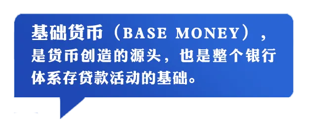 基础货币包括存款_货币创造原理_基础货币定义