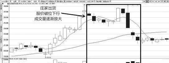 如何识别庄家洗盘还是出逃,了解后你将对庄家的操作了如指掌