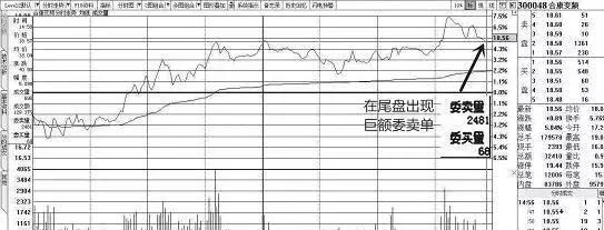 如何识别庄家洗盘还是出逃,了解后你将对庄家的操作了如指掌