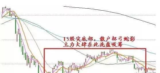 如何识别庄家洗盘还是出逃,了解后你将对庄家的操作了如指掌