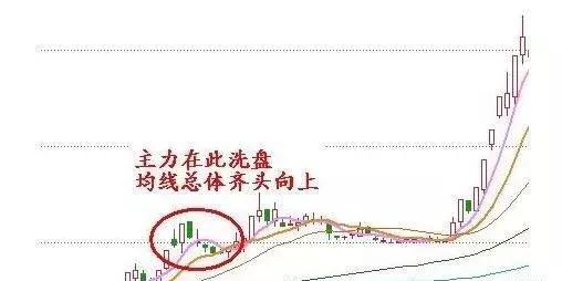 如何识别庄家洗盘还是出逃,了解后你将对庄家的操作了如指掌