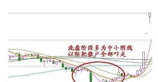 如何识别庄家洗盘还是出逃,了解后你将对庄家的操作了如指掌