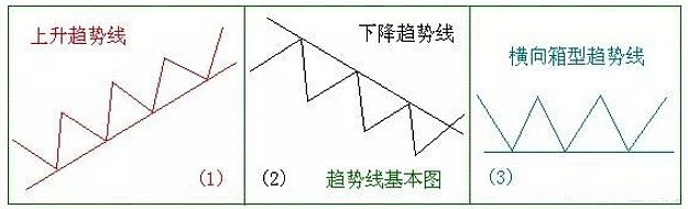 趋势线画法与应用_股票趋势线分析技巧_k线图21种看涨信号图解