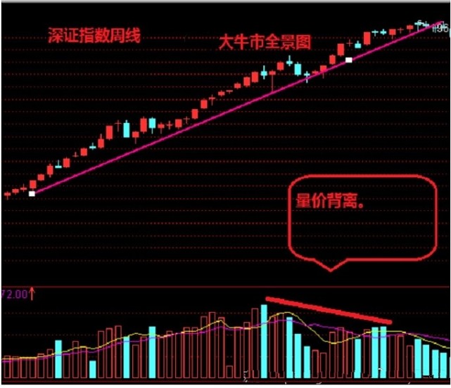 k线图21种看涨信号图解_趋势线画法与应用_股票趋势线分析技巧