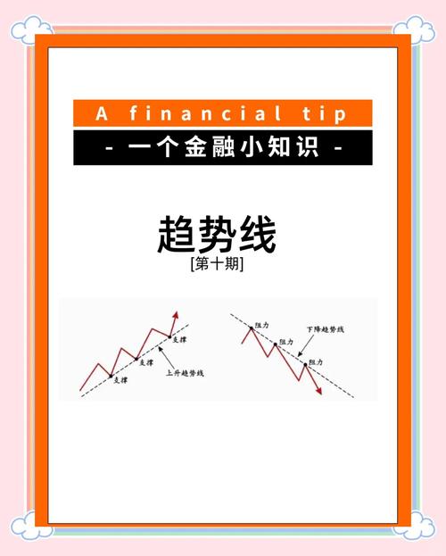 k线图21种看涨信号图解_股票趋势线分析技巧_趋势线画法与应用