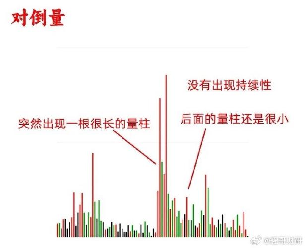 MACD指标交易策略_唯美macd老师写的书_MACD与均线系统结合